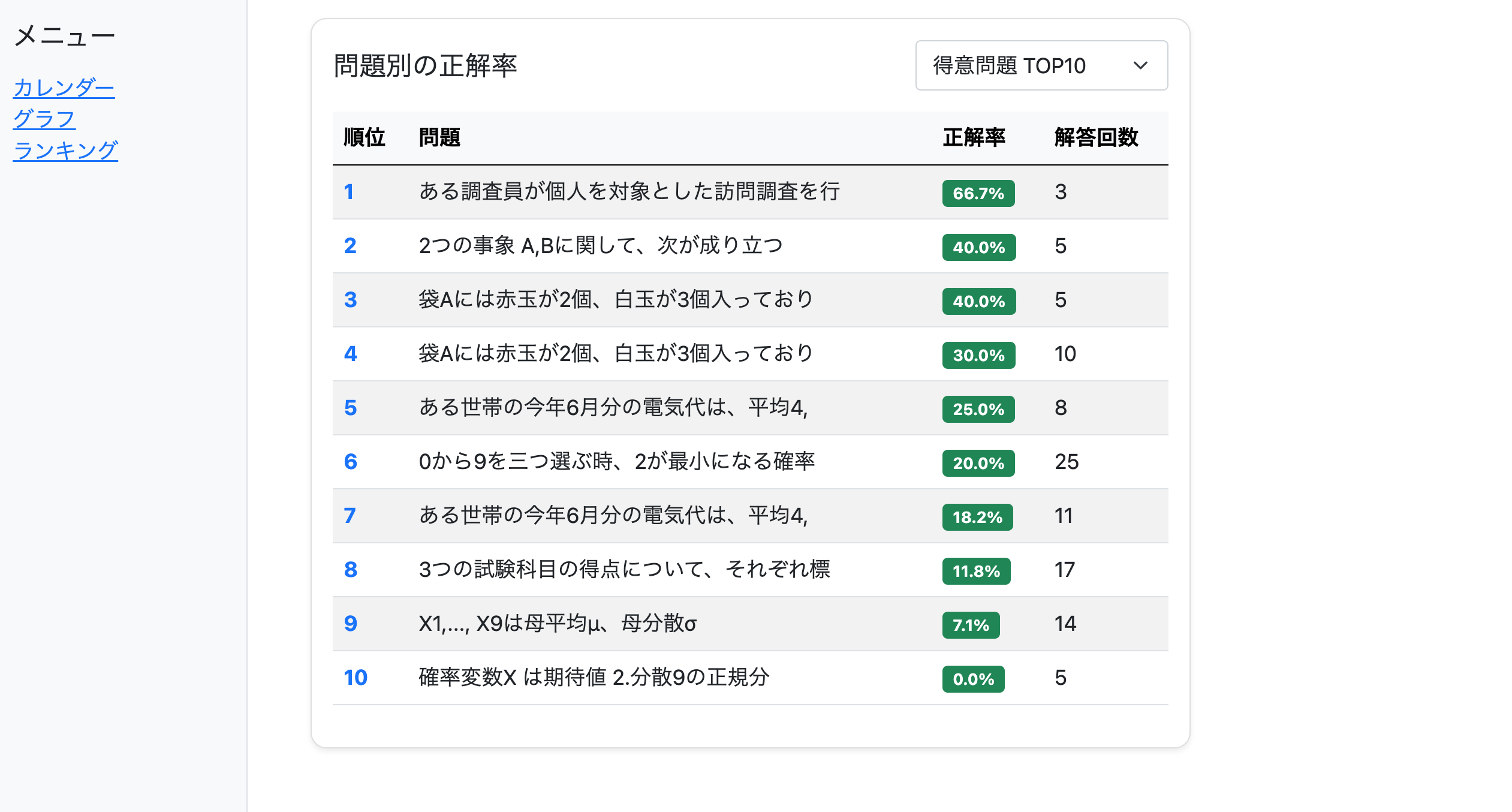 ダッシュボード3